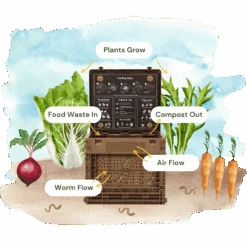 Subpod Mini In-Garden Compost System