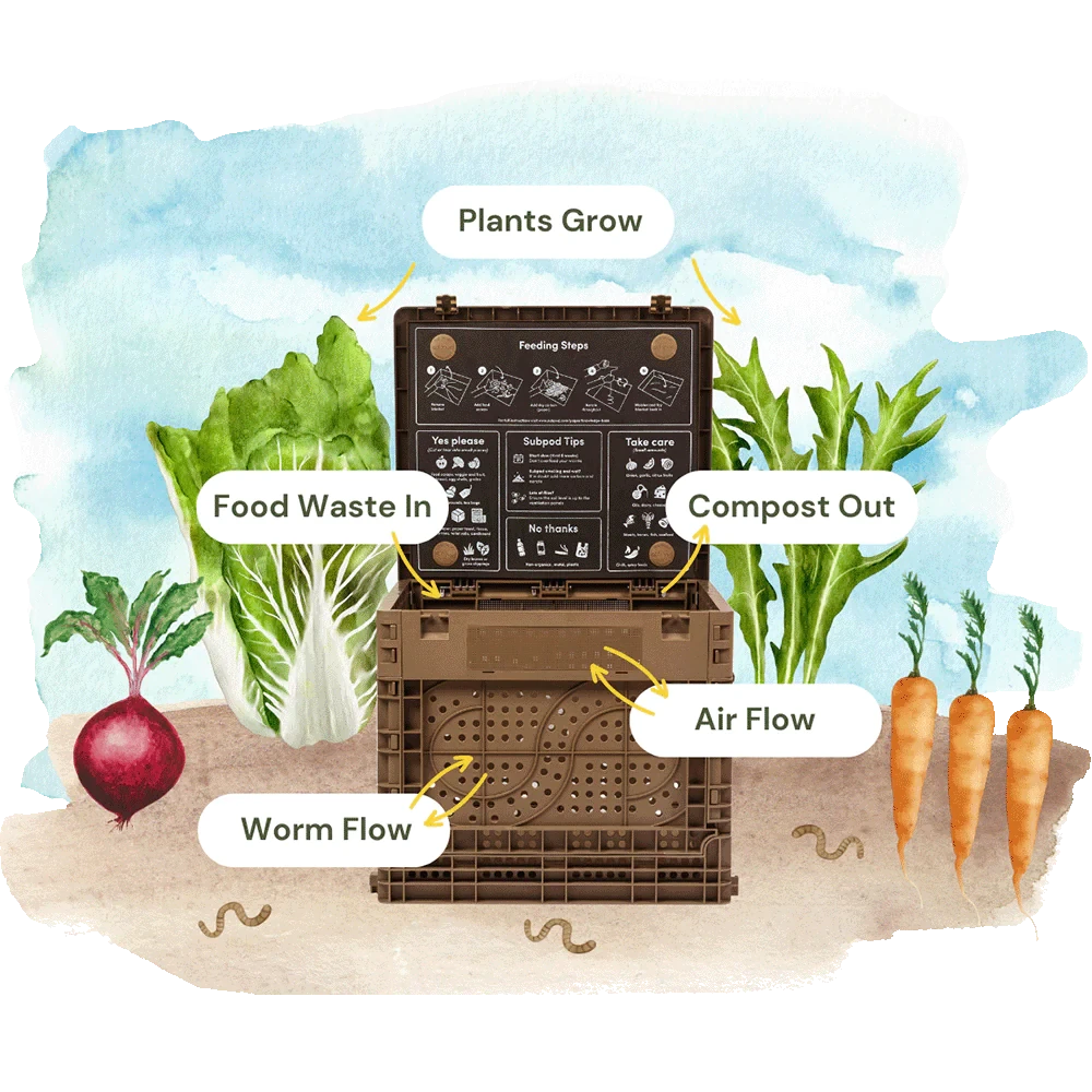 Subpod Mini In-Garden Compost System