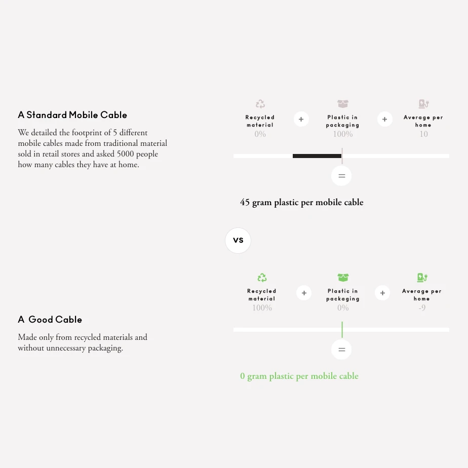 3-in-1 Charging Cord - Image 5