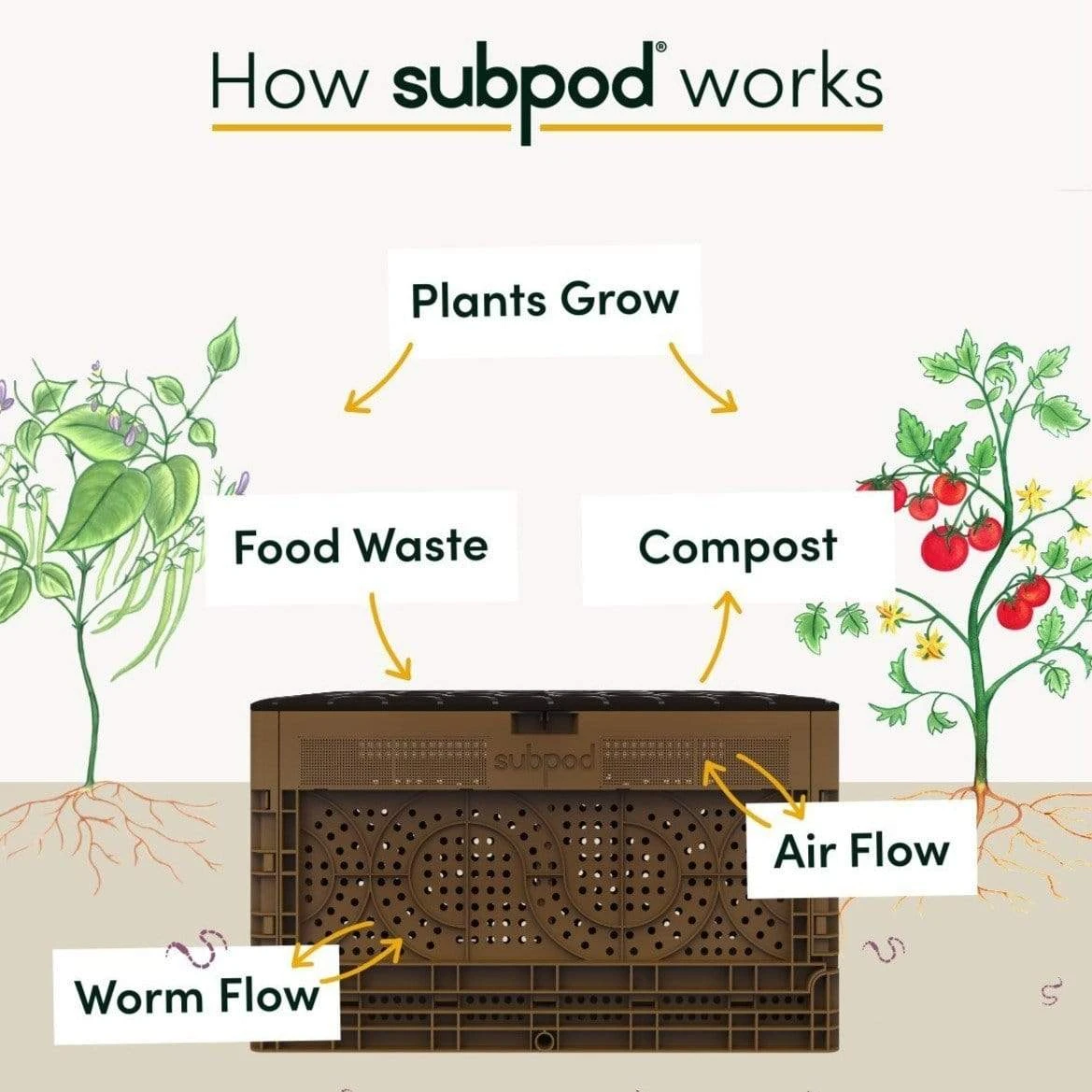 Subpod In-Garden Compost System - Image 3