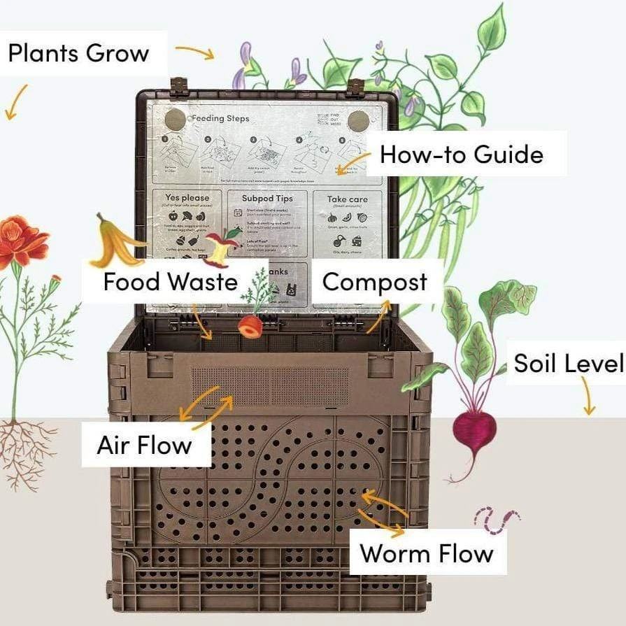 Subpod Mini Grow Bundle- In-Garden Compost System - Image 9